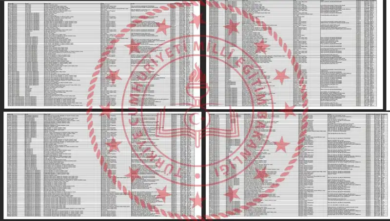 Lise LGS Taban Puanları 2025: Açıklandı mı? Hangi Puanlarla Hangi Okullara Girilir?