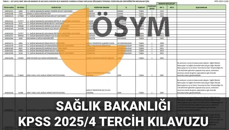 2025 Sağlık Bakanlığı Personel Alımı Tercih Kılavuzu Yayınlandı: 15 Bin 342 Kadro Dağılımı!